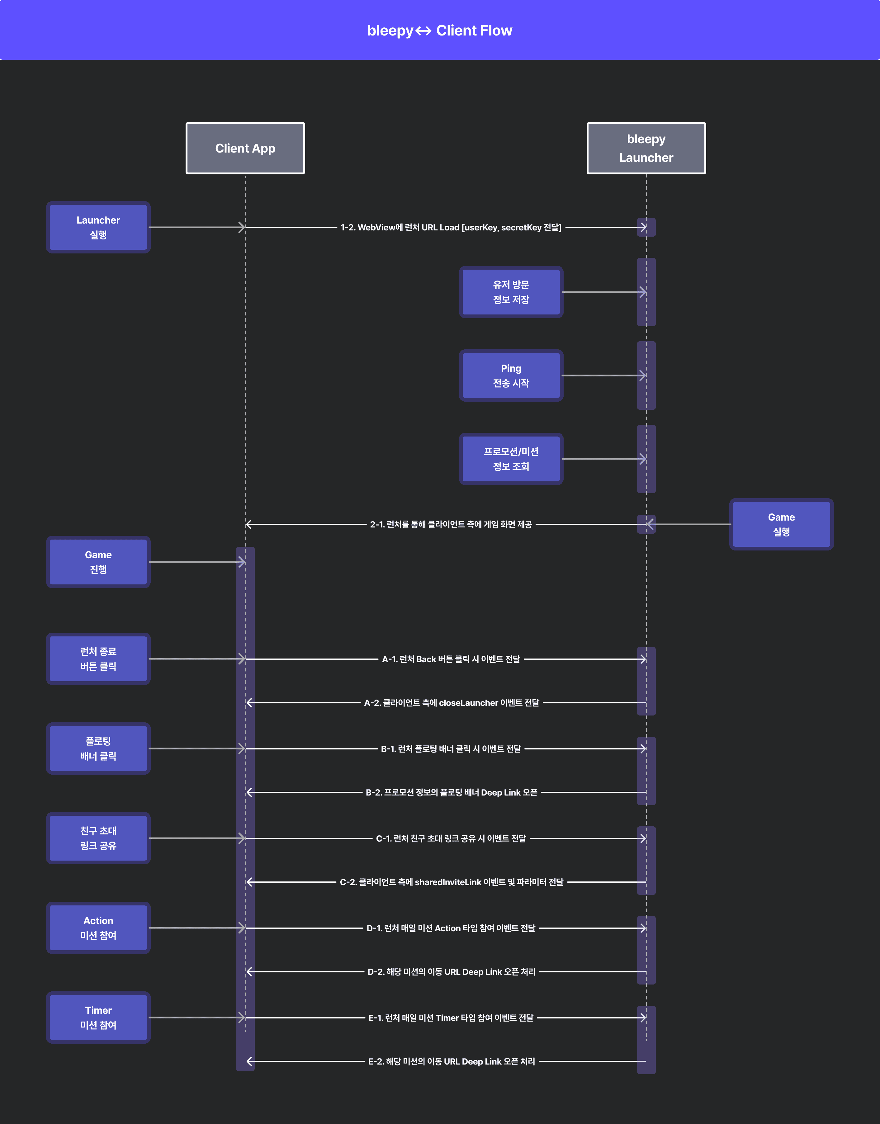 flow image